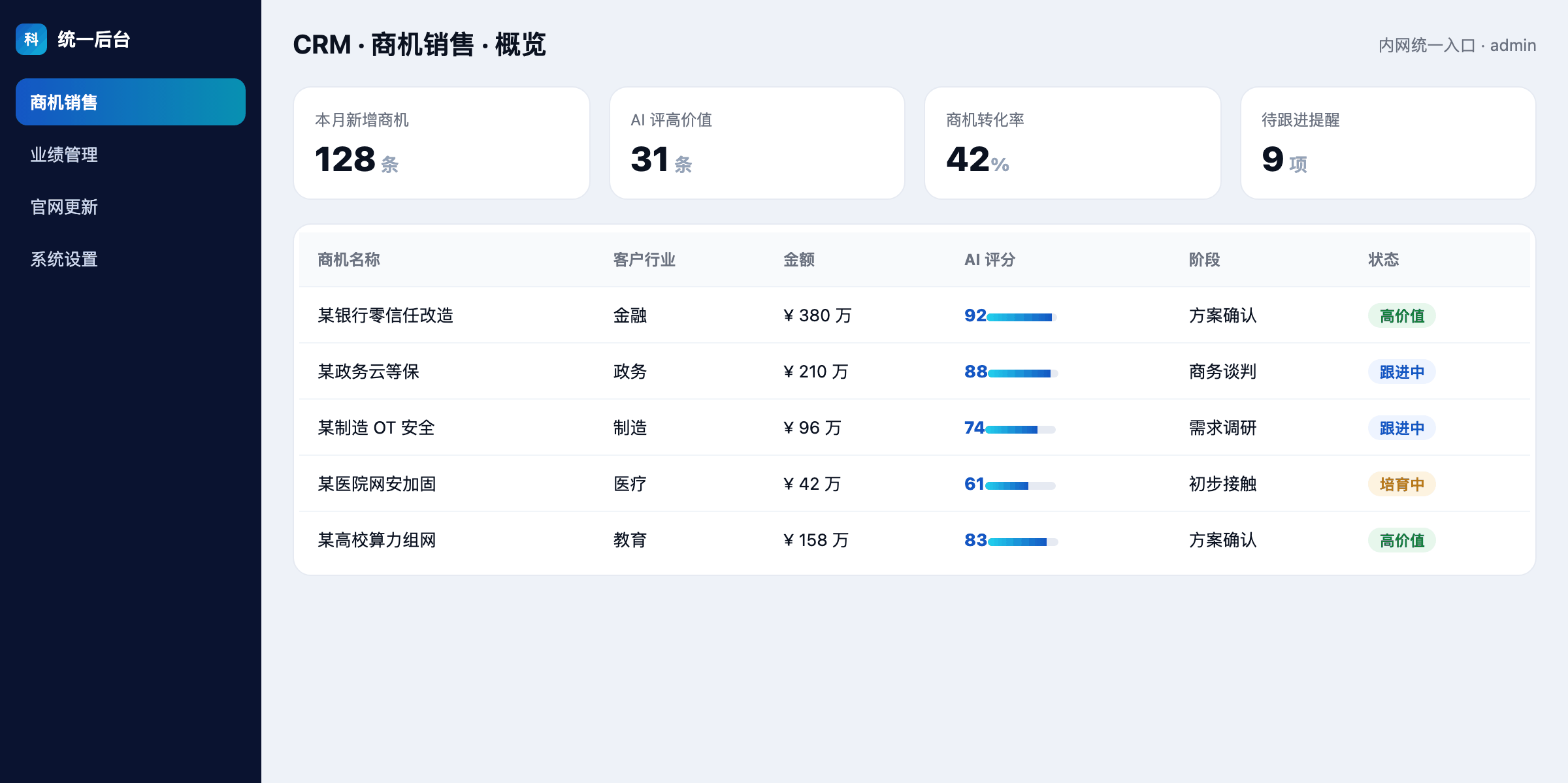 商机销售系统