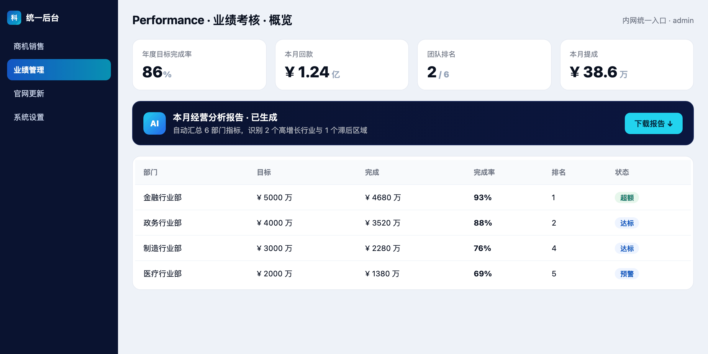 业绩考核系统