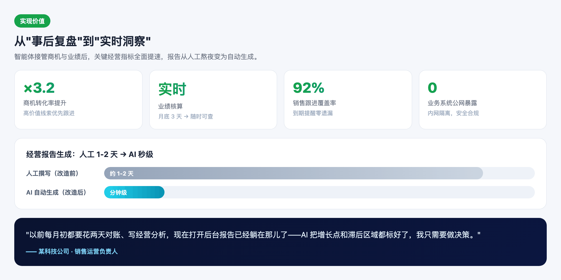 实现价值
