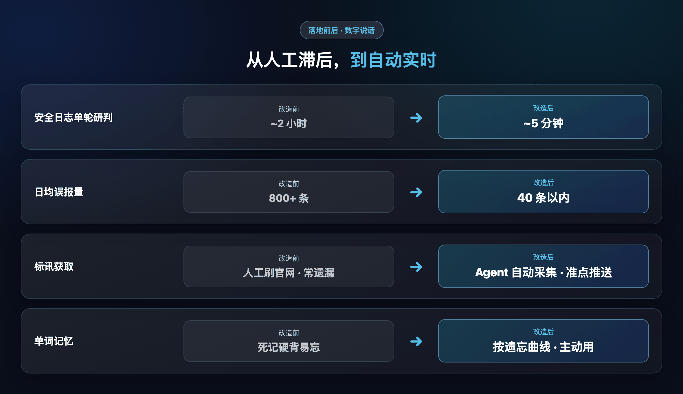 落地前后对比