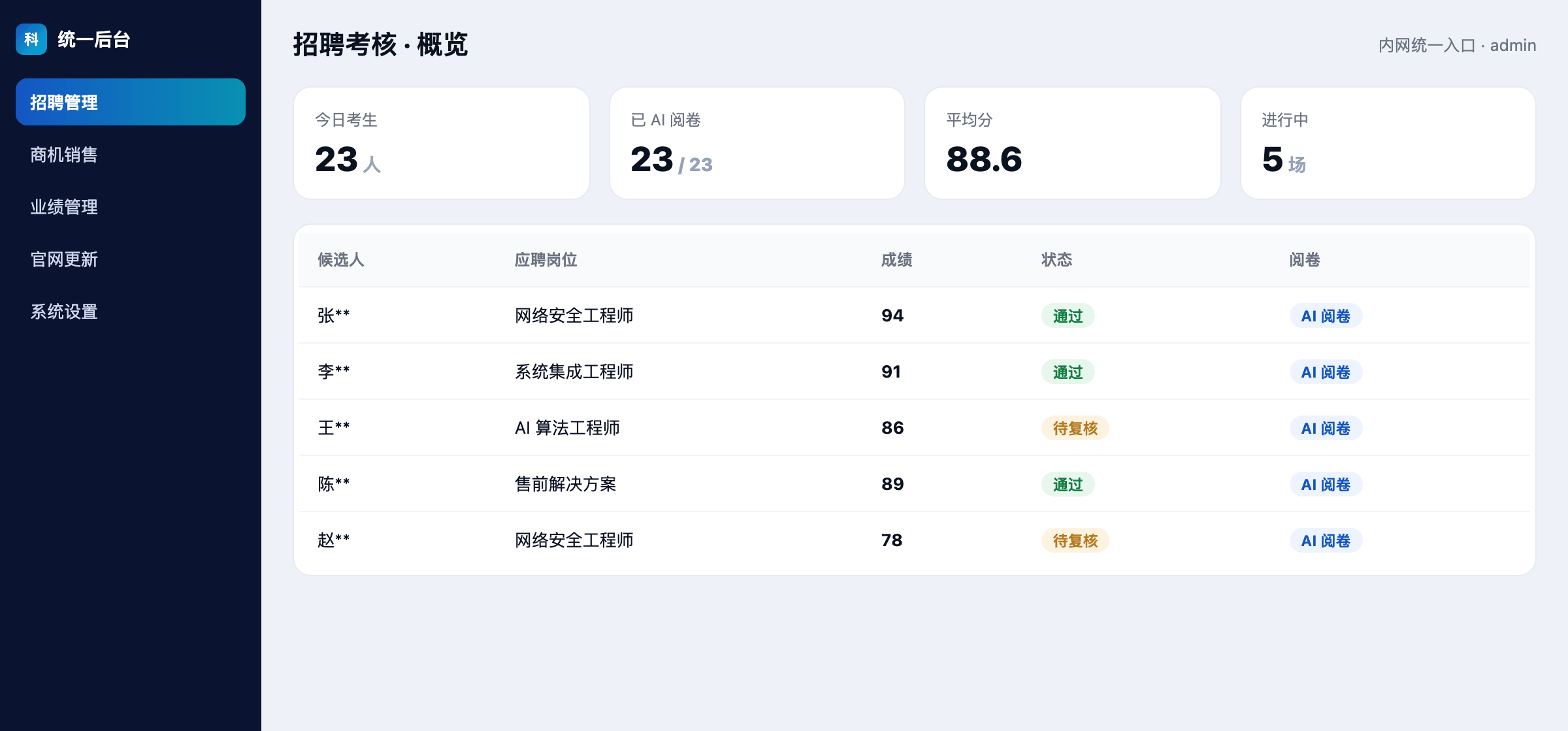 统一管理后台