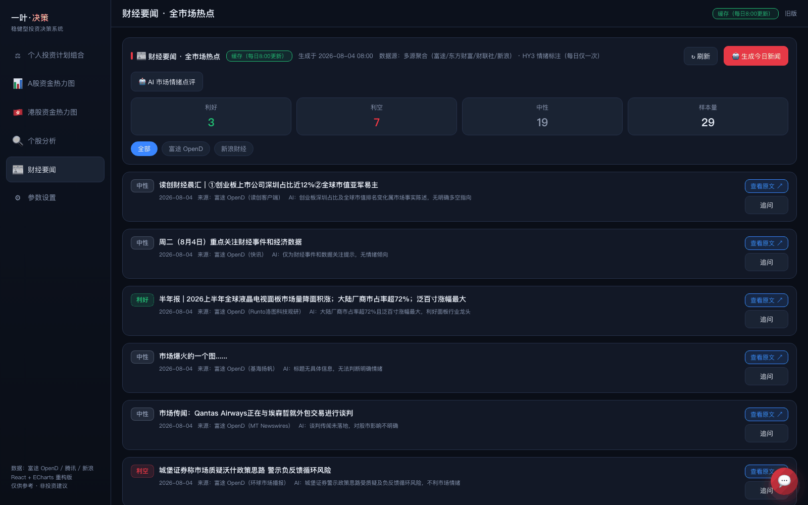 财经要闻聚合